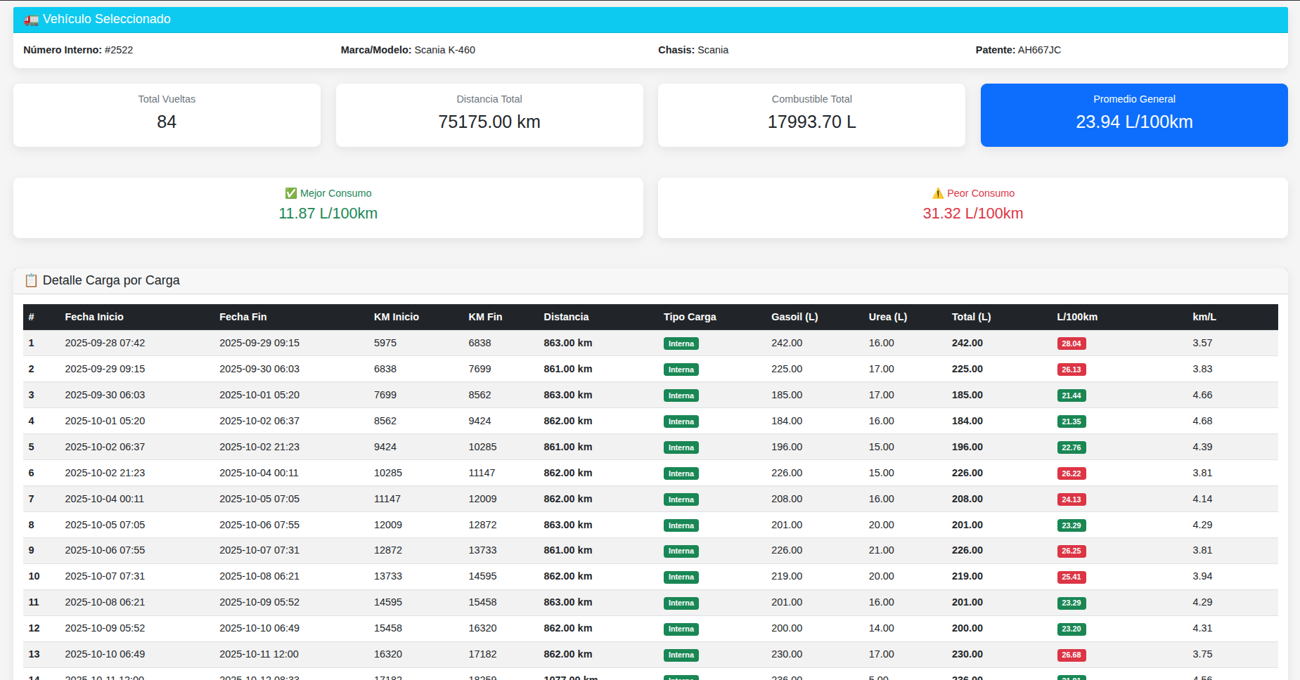 Eficiencia de combustible