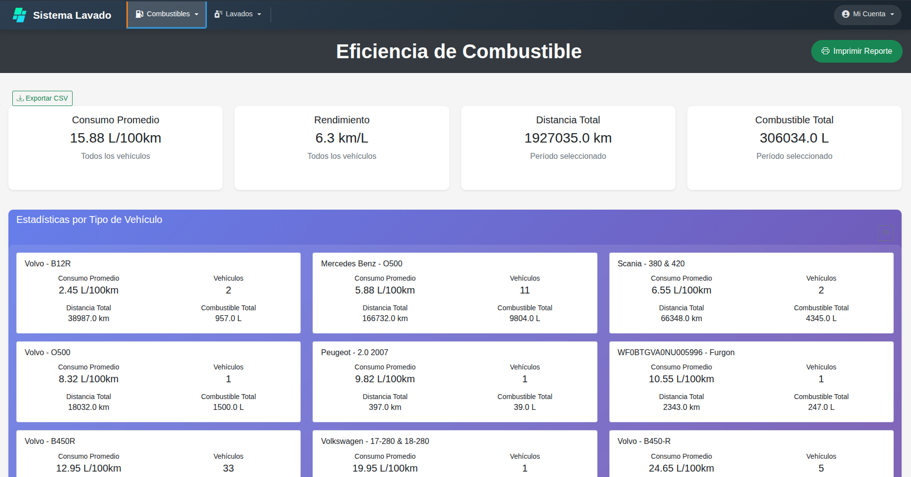 Módulo de Combustibles